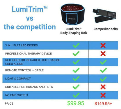 LumiTrim Red Light Belt